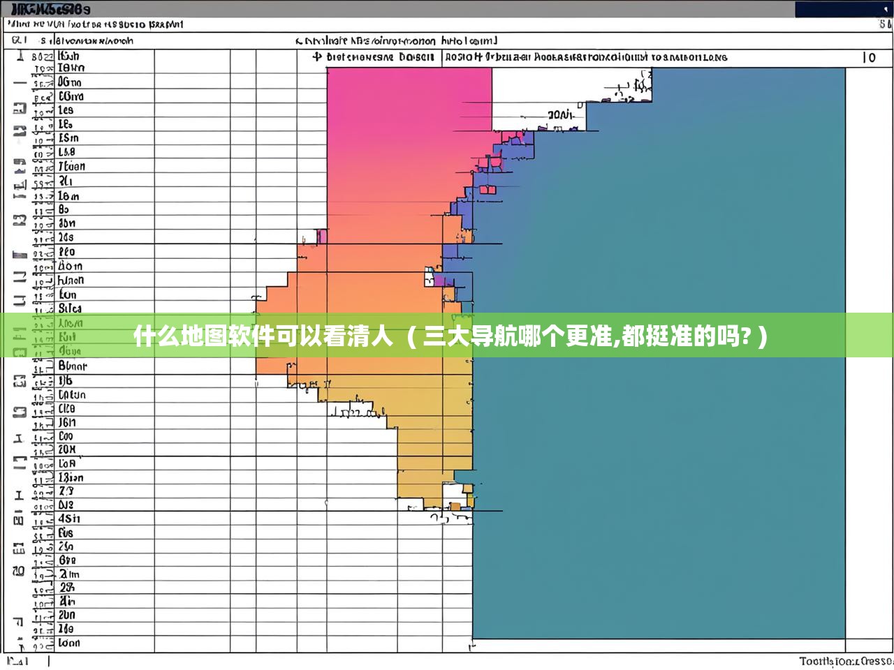  什么地图软件可以看清人  ( 三大导航哪个更准,都挺准的吗? )