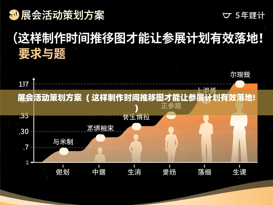  展会活动策划方案  ( 这样制作时间推移图才能让参展计划有效落地! )