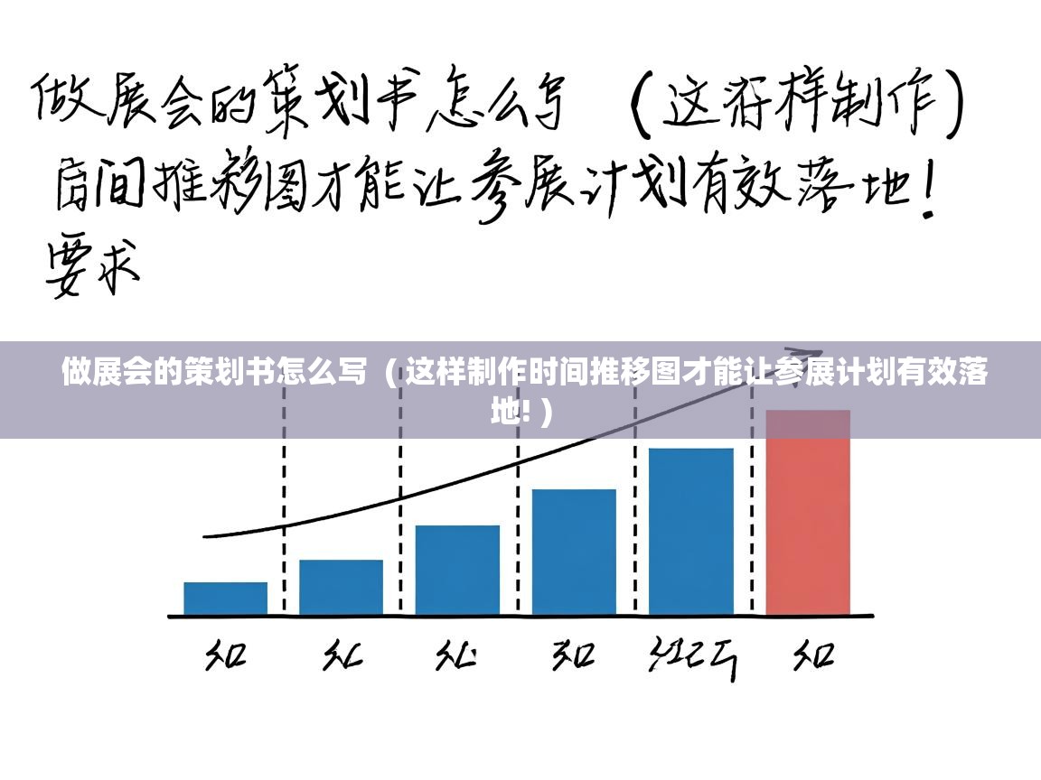  做展会的策划书怎么写  ( 这样制作时间推移图才能让参展计划有效落地! )