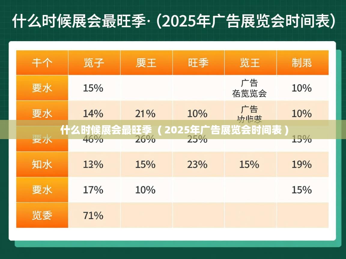  什么时候展会最旺季  ( 2025年广告展览会时间表 )