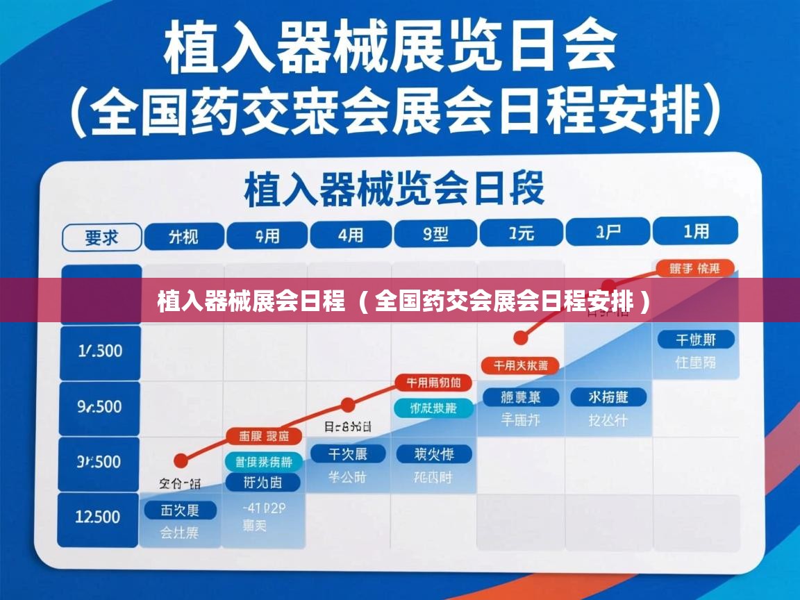 植入器械展会日程 ( 全国药交会展会日程安排 ) 植入器械展会日程 ( 全国药交会展会日程安排 )
