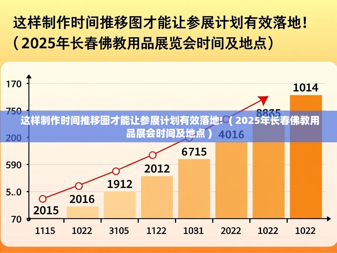  这样制作时间推移图才能让参展计划有效落地!  ( 2025年长春佛教用品展会时间及地点 )