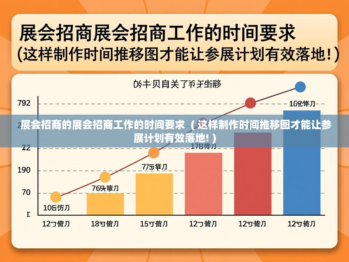  展会招商的展会招商工作的时间要求  ( 这样制作时间推移图才能让参展计划有效落地! )
