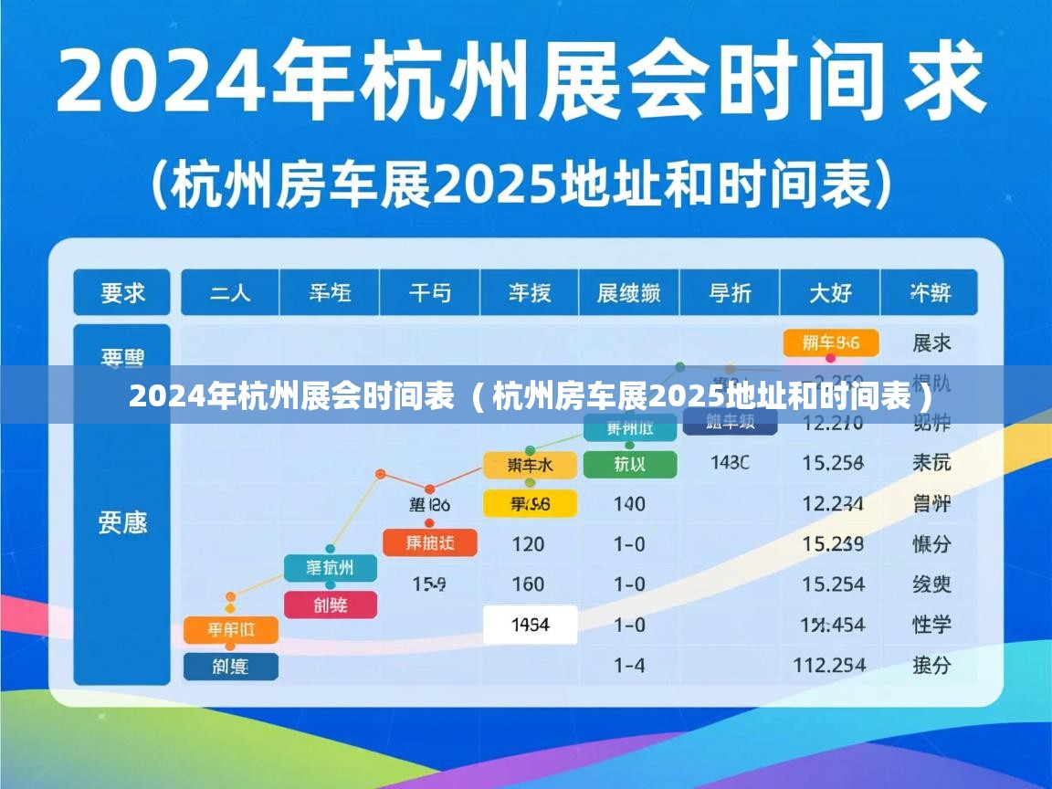  2024年杭州展会时间表  ( 杭州房车展2025地址和时间表 )