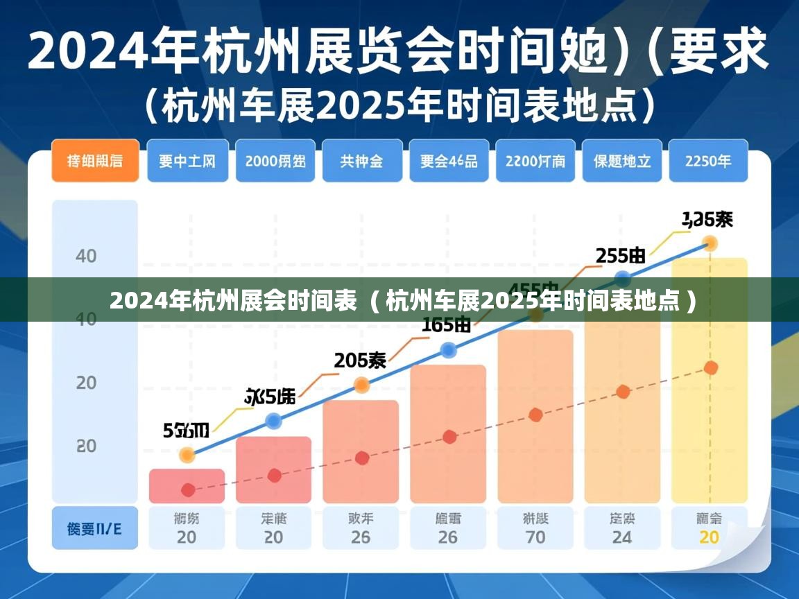  2024年杭州展会时间表  ( 杭州车展2025年时间表地点 )