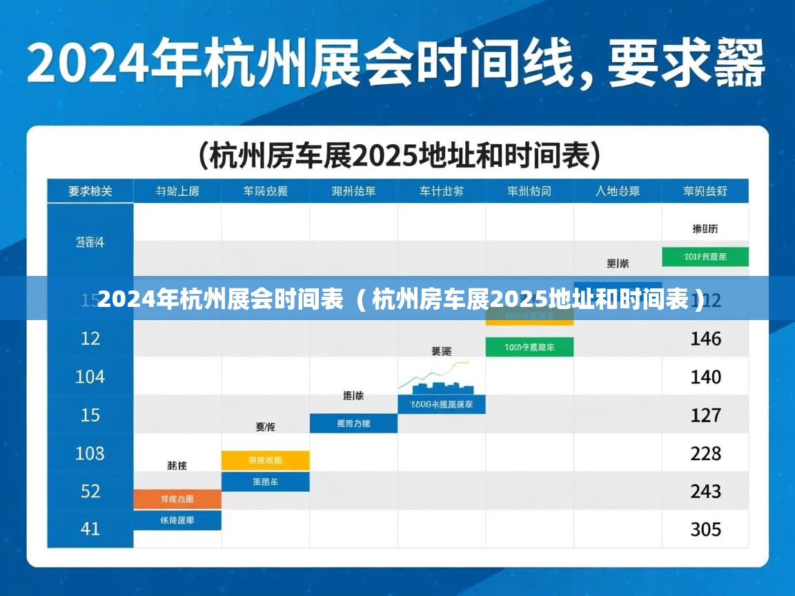  2024年杭州展会时间表  ( 杭州房车展2025地址和时间表 )
