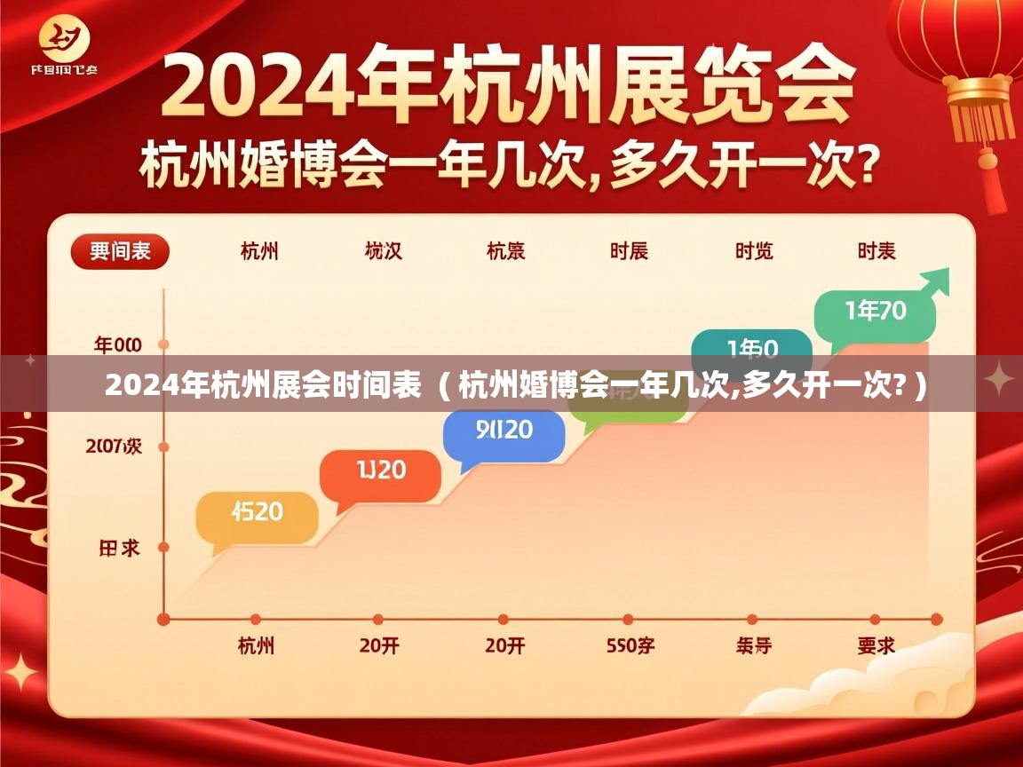  2024年杭州展会时间表  ( 杭州婚博会一年几次,多久开一次? )