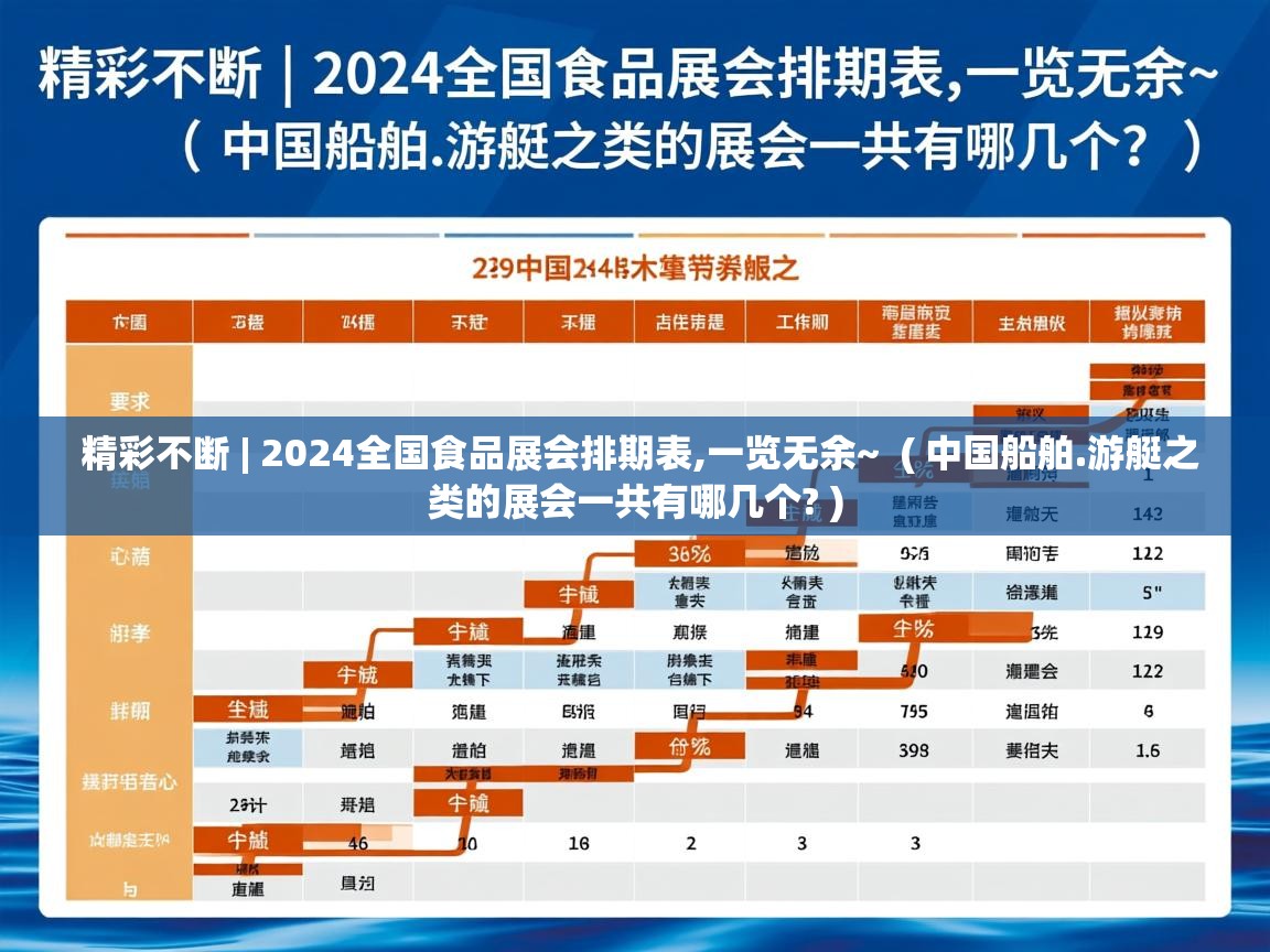 精彩不断 | 2024全国食品展会排期表,一览无余~ ( 中国船舶.游艇之类的展会一共有哪几个? ) 精彩不断 | 2024全国食品展会排期表,一览无余~ ( 中国船舶.游艇之类的展会一共有哪几个? )