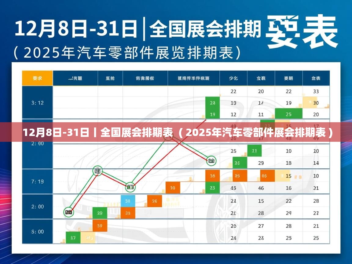  12月8日-31日丨全国展会排期表  ( 2025年汽车零部件展会排期表 )