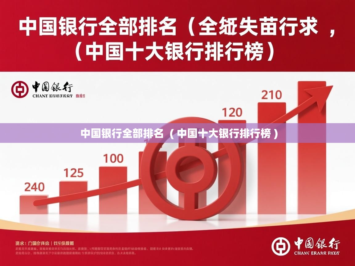  中国银行全部排名  ( 中国十大银行排行榜 )