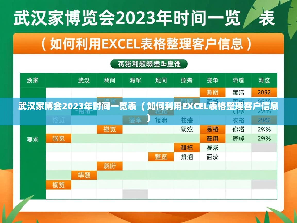  武汉家博会2023年时间一览表  ( 如何利用EXCEL表格整理客户信息 )