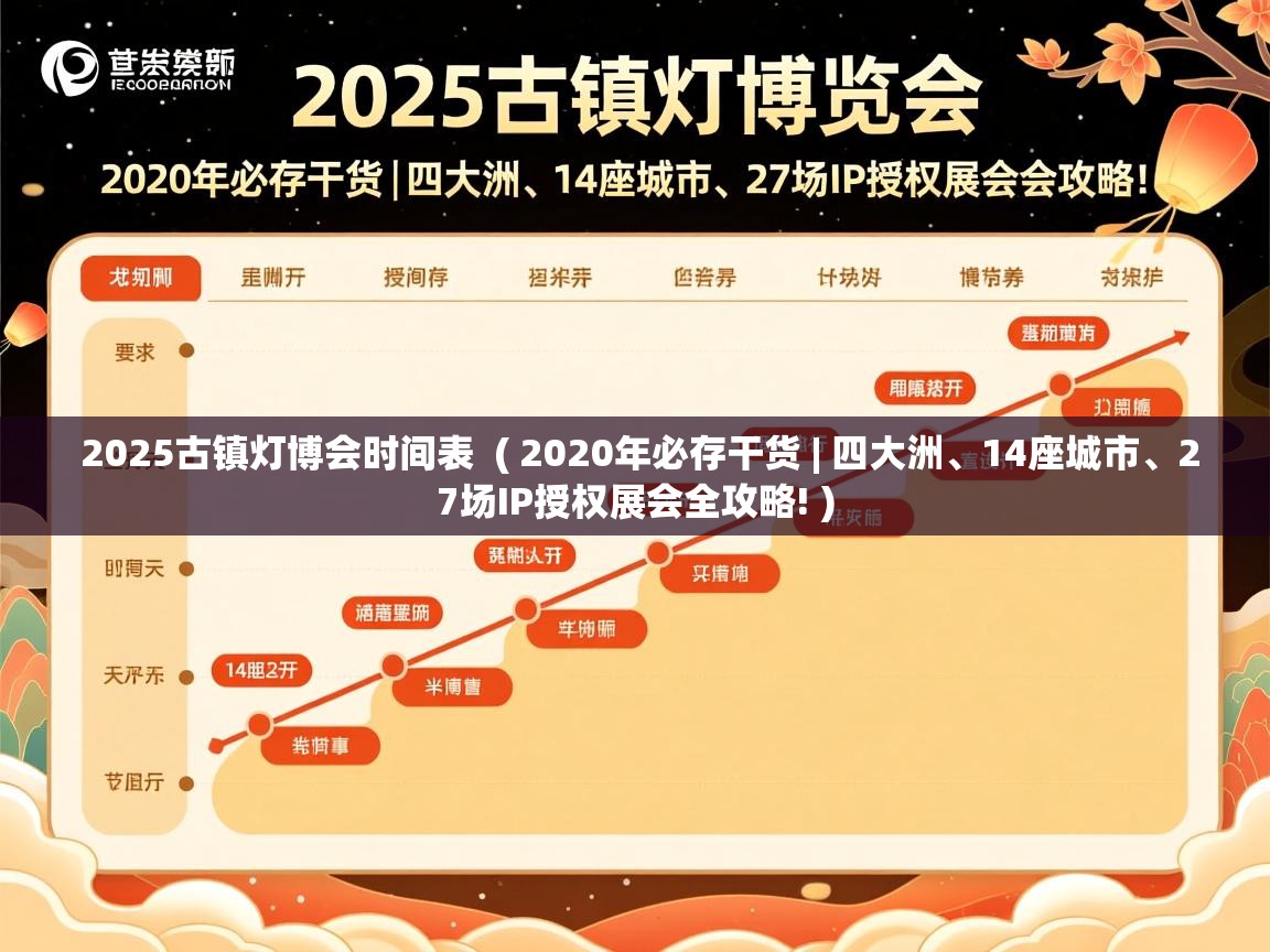  2025古镇灯博会时间表  ( 2020年必存干货 | 四大洲、14座城市、27场IP授权展会全攻略! )
