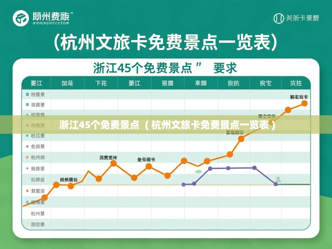  浙江45个免费景点  ( 杭州文旅卡免费景点一览表 )
