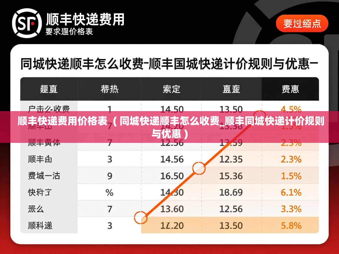 顺丰快递费用价格表 ( 同城快递顺丰怎么收费_顺丰同城快递计价规则与优惠 ) 顺丰快递费用价格表 ( 同城快递顺丰怎么收费_顺丰同城快递计价规则与优惠 )