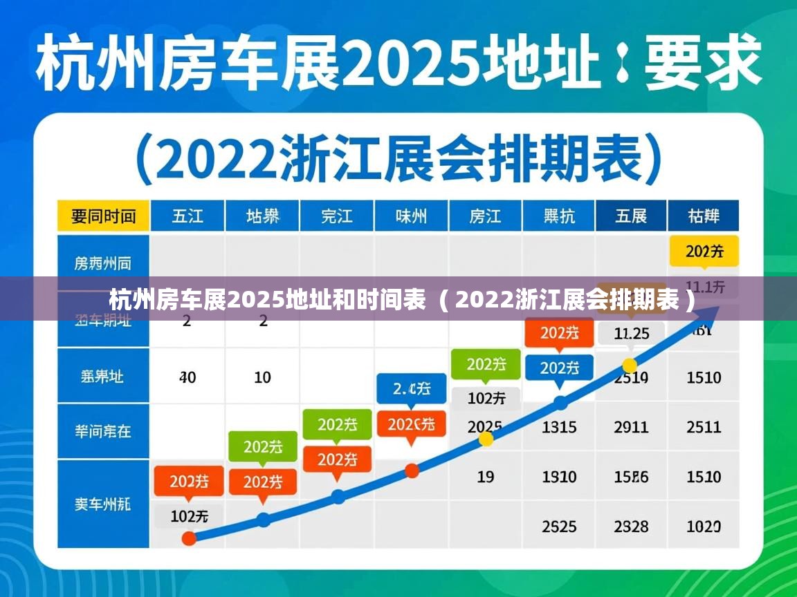  杭州房车展2025地址和时间表  ( 2022浙江展会排期表 )