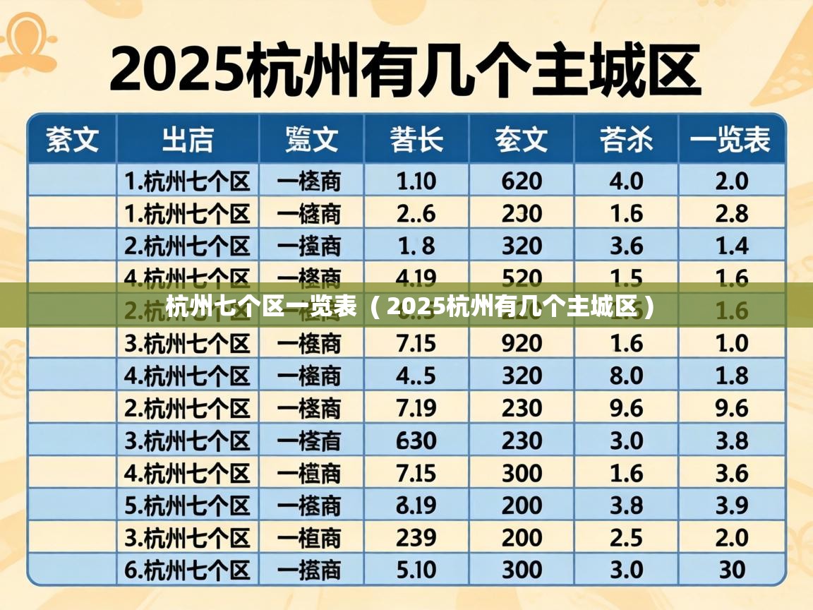  杭州七个区一览表  ( 2025杭州有几个主城区 )