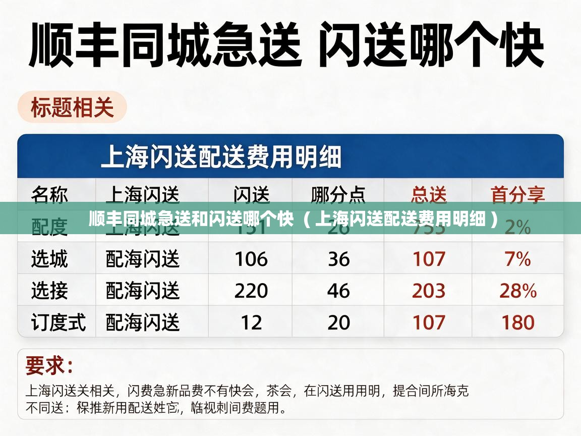  顺丰同城急送和闪送哪个快  ( 上海闪送配送费用明细 )
